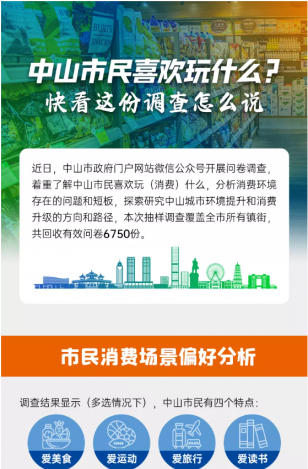 中山市民喜歡玩什么？快看這份調查怎么說