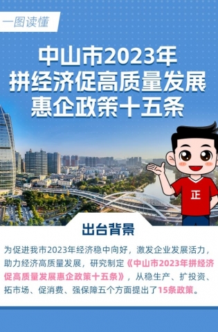 15條惠企政策！一圖讀懂→